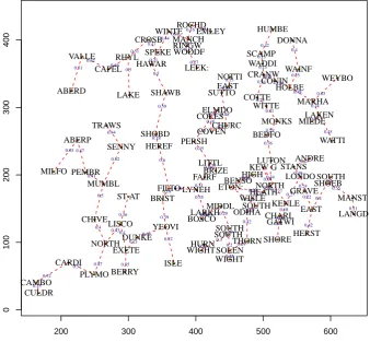 Figure 5:Plot of the wind speed network. Blue numbers are relative distances between sites;labels are the site name.