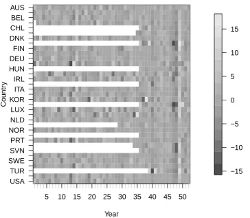 Figure 7:Heat plot (greyscale) of the diﬀerenced time series, where the initial white spaceindicates missing time series observations.