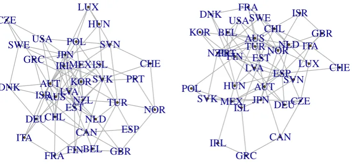Figure 8:Erdős-Rényi random graphs constructed from the ﬁrst two elements of theseed.nos variable with 35 nodes and connection probability 0.15.