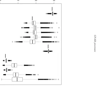 Figure 9: Prediction error boxplots at t = 51 over 10,000 randomly generated networks using