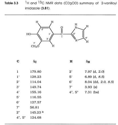 Table 3.3 1 H and 13c NMR data (CD30D) summary of 2-vanllloyl 