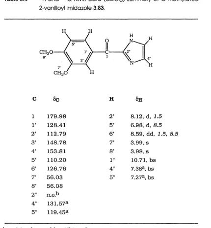 Table 3.4 l Hand 13c NMR data (CDCI3) summary of 0-methylated 2-vanilloyllmldazole 3.83