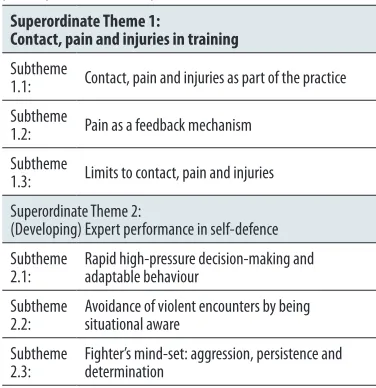 Table 1. Superordinate and subtheme analysed with the participation of KM experts.