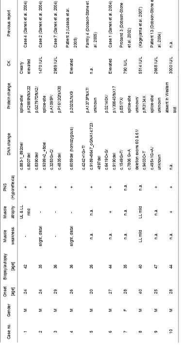 Table 1 Baseline of ChAc muscles and nerves 