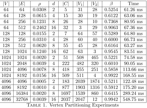 Table 1. Vertex Partitioning Experiments