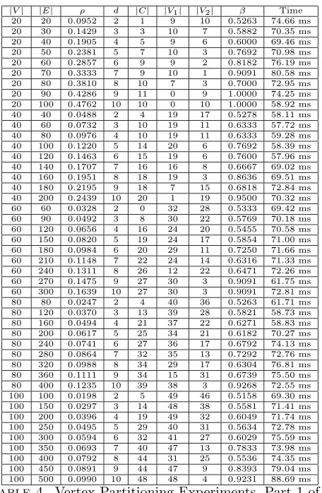 Table 4. Vertex Partitioning Experiments, Part 1 of 2