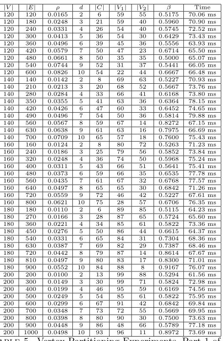 Table 5. Vertex Partitioning Experiments, Part 1 of 2