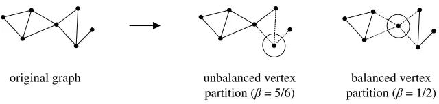 Figure 1. Balanced and Unbalanced Vertex Partitions