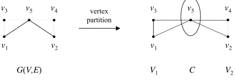 Figure 2. Graph of quadratic system (1) and a vertex partition.