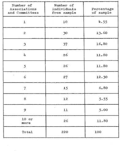 Membership of Associations andTABLE 6 Committees of Labasa Moderates