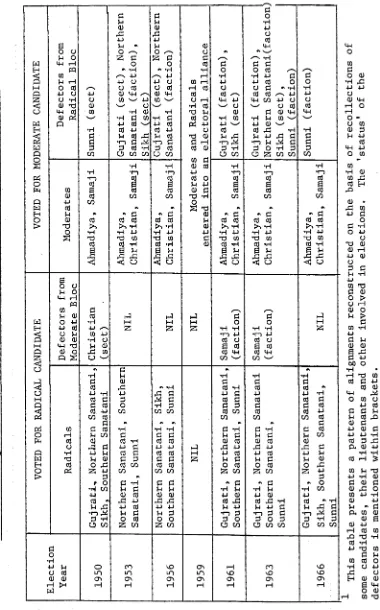 TABLE 7