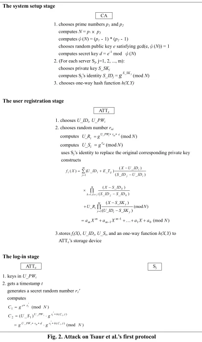 Fig. 2. Attack on Tsaur et al.’s first protocol