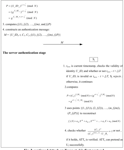 Fig. 2-continued Attack on Tsaur et al.’s first protocol