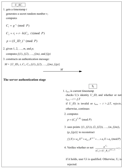 Fig. 3-continued Review of Tsaur et al.’s second protocol