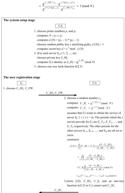 Fig. 1. Review of Tsaur et al.’s first protocol