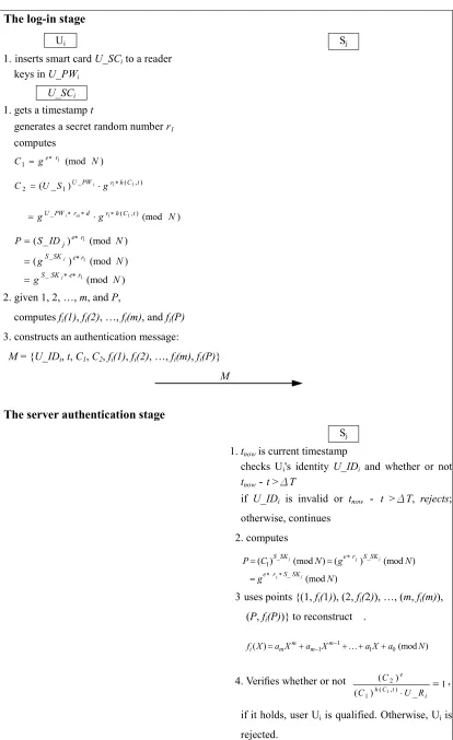 Fig. 1-continued Review of Tsaur et al.’s first protocol