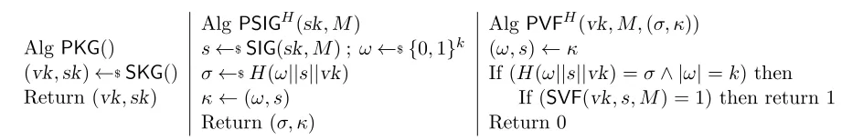 Figure 3: Algorithms deﬁning partial signature schemefrom base signature scheme PS = (PKG, PSIG, PVF) derived via the StC transform DS = (SKG, SIG, SVF) and commitment scheme CMT = (CMT, CVF).