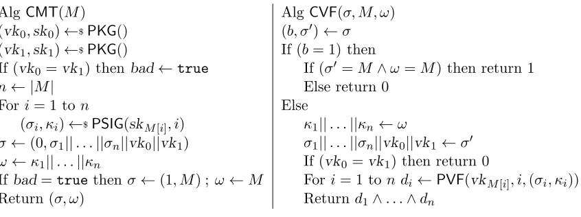 Figure 7: CMT construction from PS.