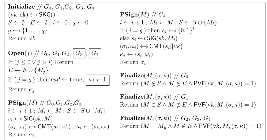 Figure 8: Game HD in the left used to deﬁne hiding and game BND in the center used to deﬁne binding ofcommitment scheme CMT = (CMT, CVF)