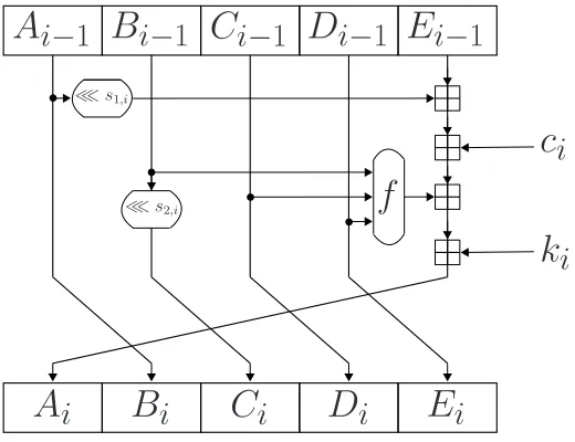 Fig. 1. The round function of HAS-160