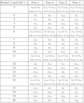 Table 3. The key schedule