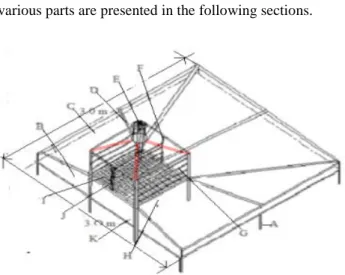 Figure 1: Framework of the solar Dryer 
