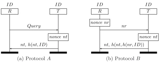 Fig. 1: Protocols untraceable in isolation, but not in common environment.