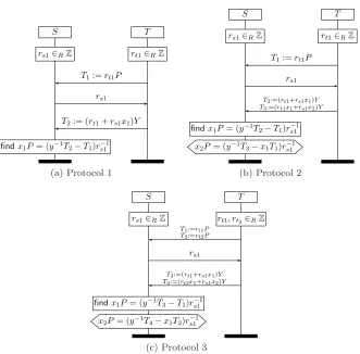 Fig. 2: Protocols 1 through 3
