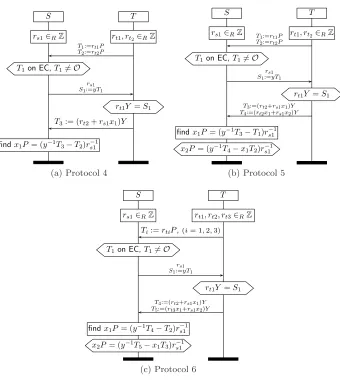 Fig. 3: Protocols 4 through 6