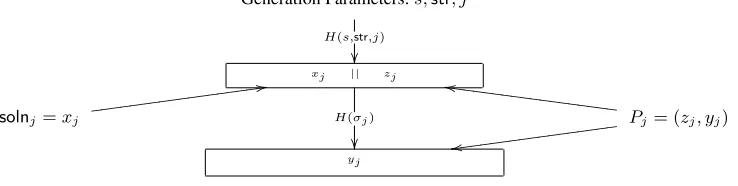 Fig. 1. The Juels and Brainard Sub-Puzzle Instance Generation.