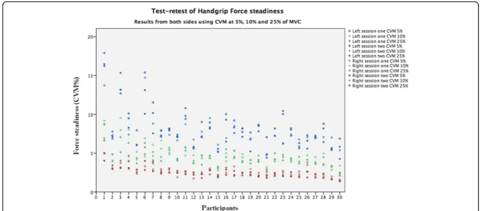 Table 4 Age-related differences in handgrip steadiness across different measures