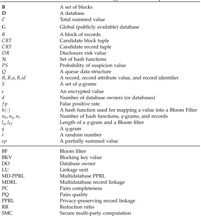 Table 4.1: Notation and terminology used in this chapter