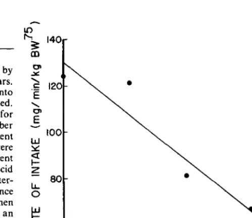 Table 2. Quantity and quality of smooth bromcgrass pasture and the green and non-green fractions on 22 August 1983