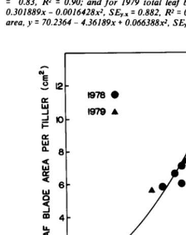 Fig. 6. Total and dead leaf blade area (y)for pinegrass during the growing season (x = days after April 31)