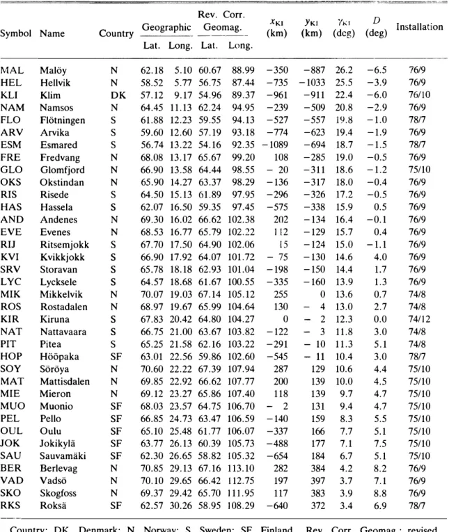 Table  2.  Station  list  of  the  Scandinavian  Magnetometer  Array  (from  KOPPERS  et  al.,  1979)