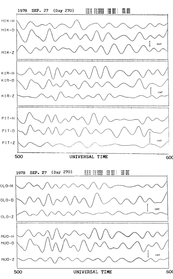 Fig.  5.  One  hour  records  of  a  geomagnetic  pulsation  observed  by  the  Scandinavian  Magnetometer Array  on September 27,  1978