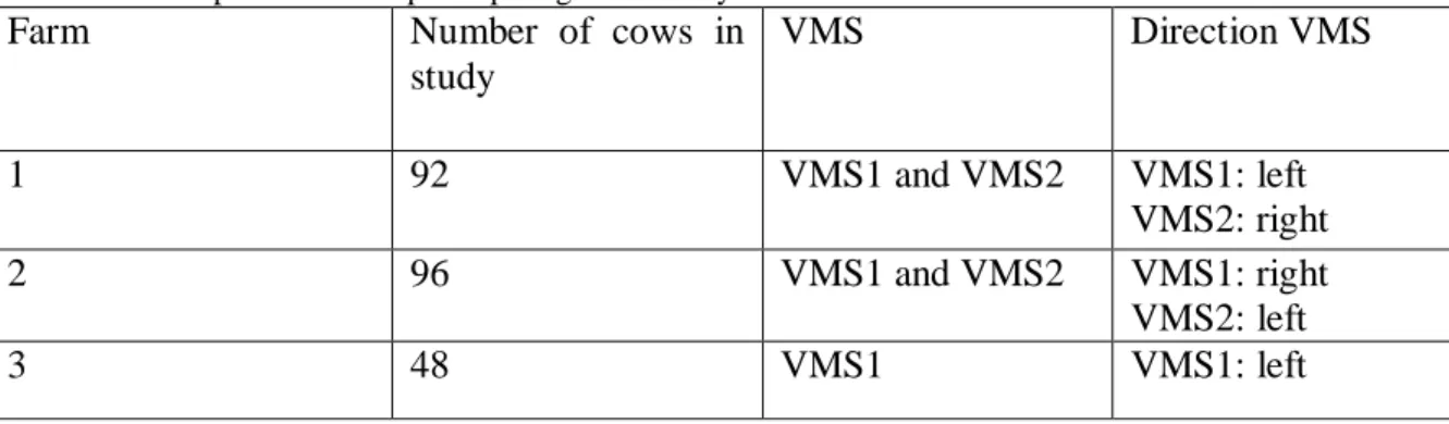 Table 1. Description of farms participating in the study 