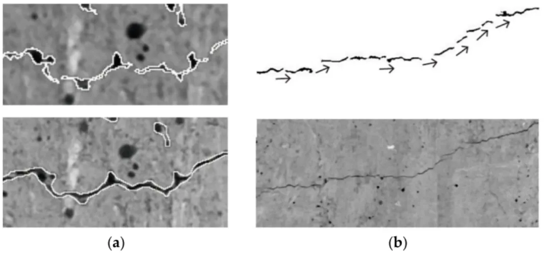 Figure 11. Growth pattern of cracks detection: (a) proximity between segments of a crack reveals its  growth pattern; and (b) final path of the measured crack tells about the loading pattern