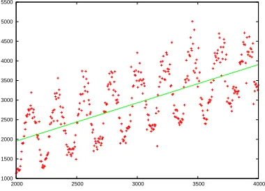 Fig. 2. Simple measure: Vs(ℓ) as a function of ℓ.