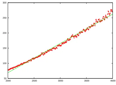 Fig. 3. Diﬀerential measure: Vd(ℓ) a function of ℓ.