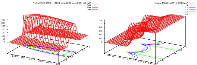 Fig. 5. Maximum likelihood estimations.