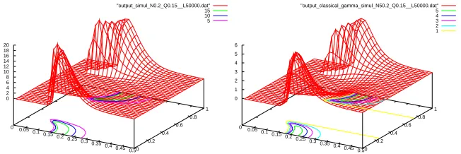 Fig. 7. Maximum likelihood estimations (3).
