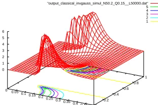 Fig. 8. Maximum likelihood estimations (4).