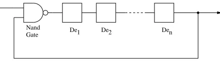 Fig. 1. Ring oscillator.