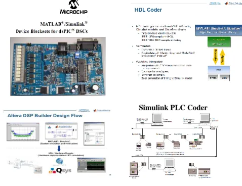 Fig. 6.  Examples of integrated products with MATLAB. 