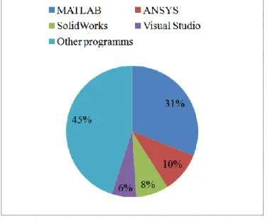 Fig. 3. Software packages. 