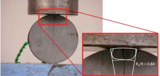 Figure 7.7: Local damage zone under loading point: damage in the specimen and distance from the centre of the disc