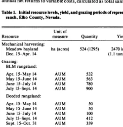 Table 3. Costs and returns for major representative ranch activities. 