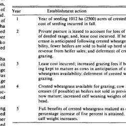 Table 4. Annual changes/actions 