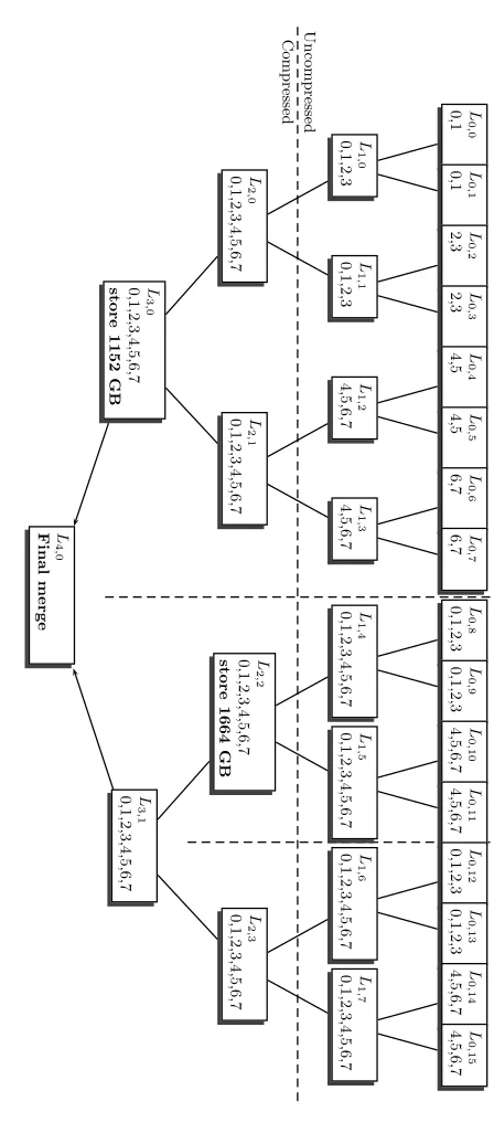 Fig. 4.1. Structure of the attack: in each box the upper line denotes the list, the lower line gives the nodes holding fractions of this list